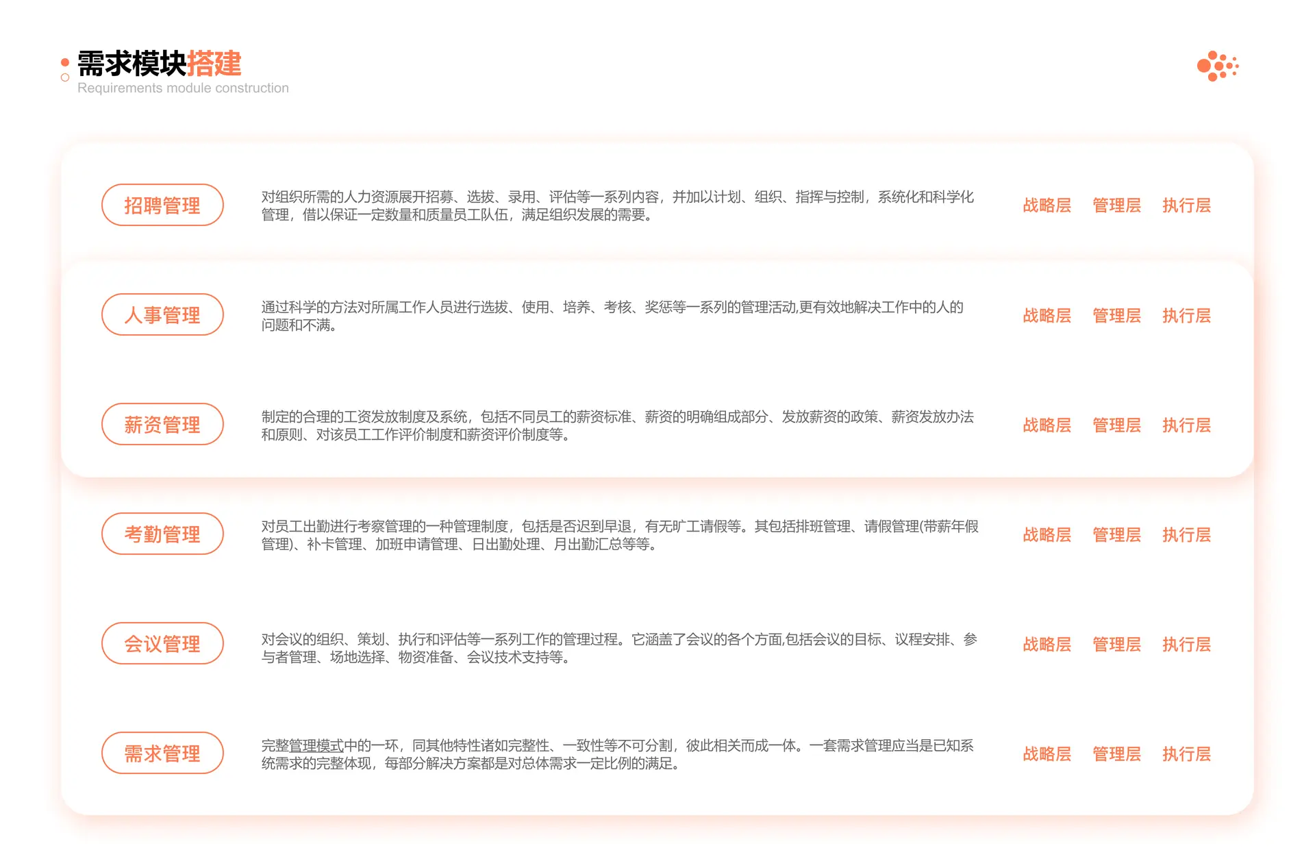 需求模块搭建
