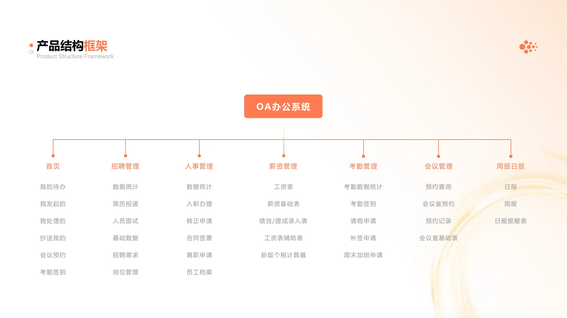 产品结构框架