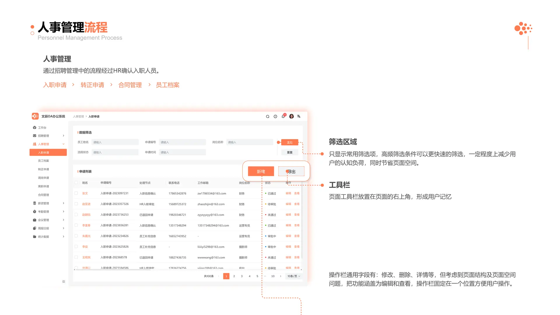 人事管理