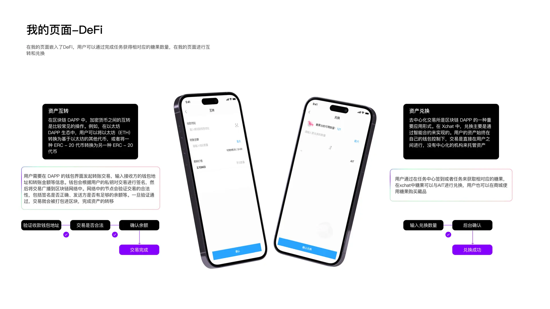 DeFi 页面