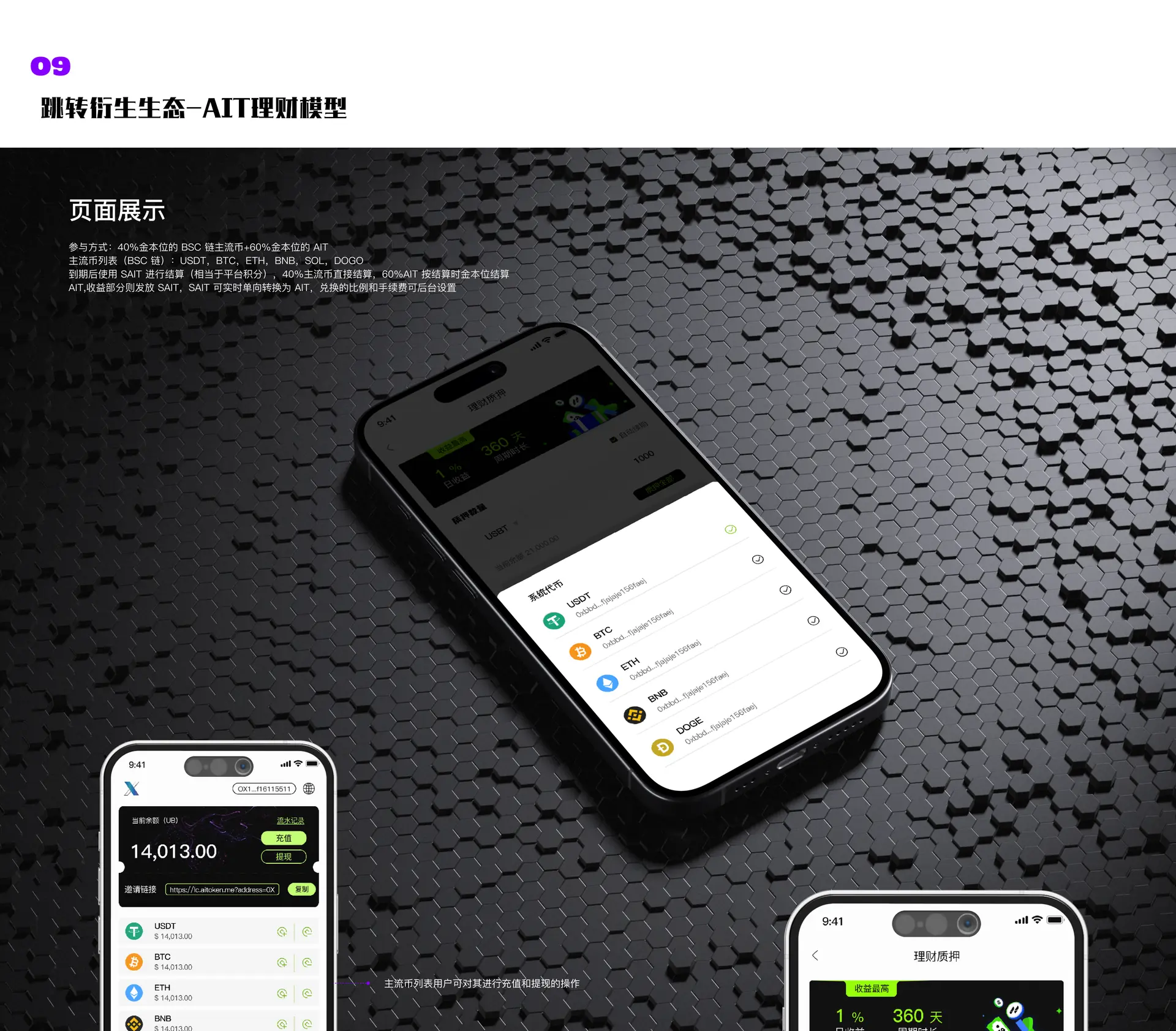 AIT 管理