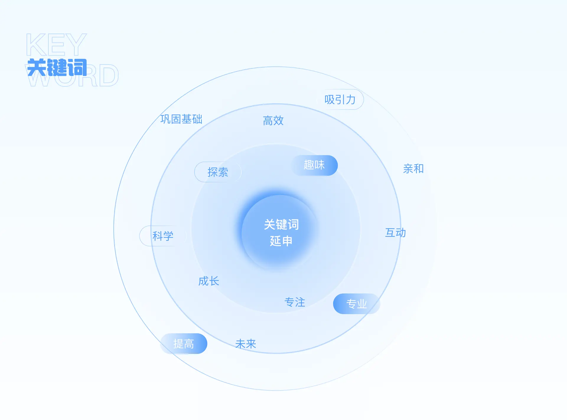 关键词