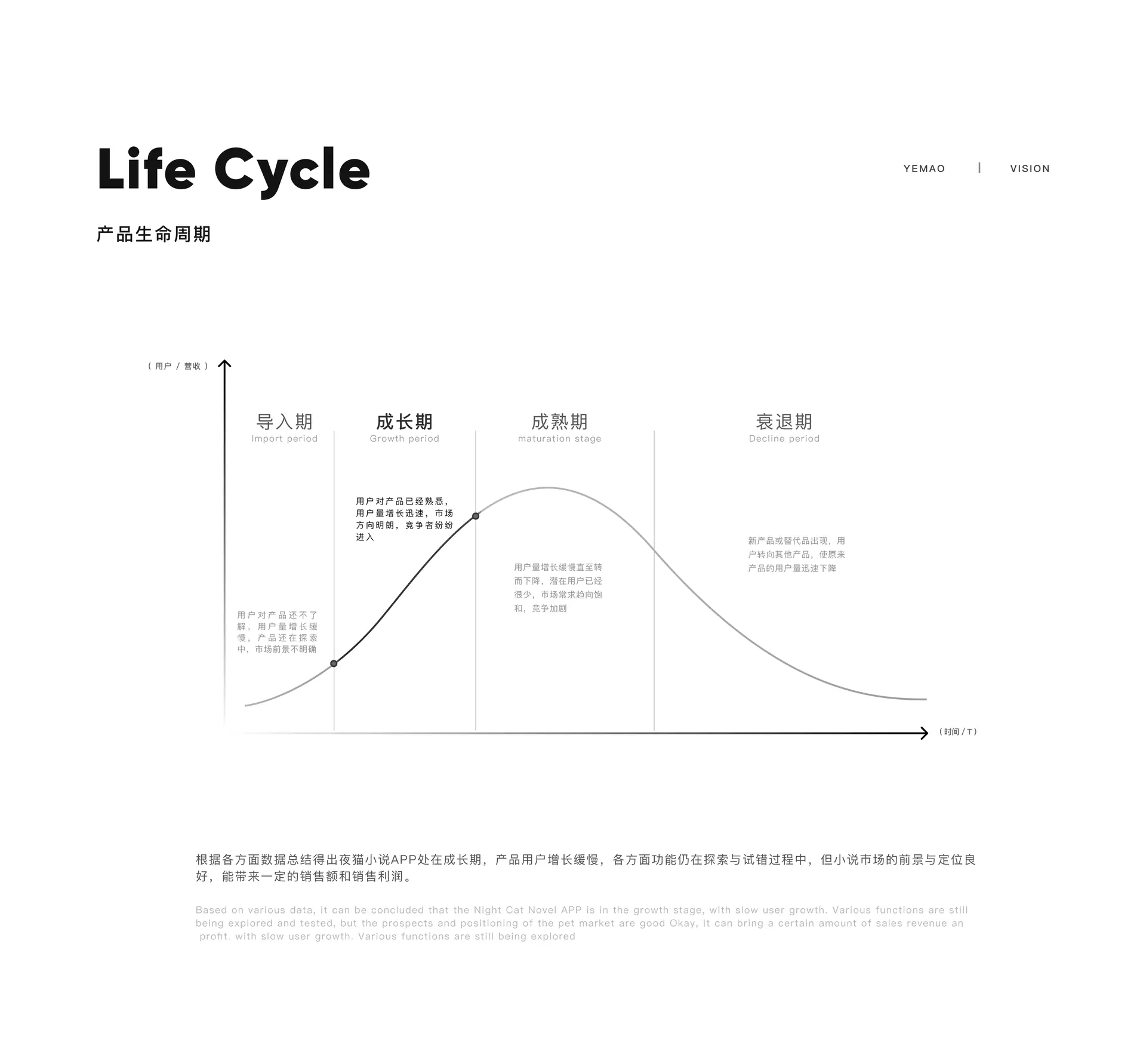 产品生命周期